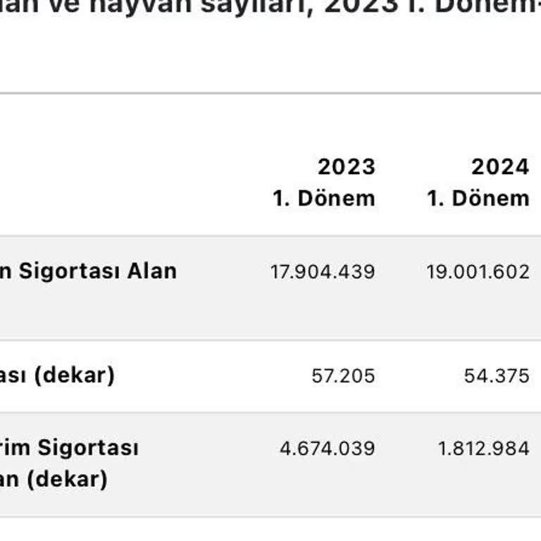 TARSİM Köy Bazlı Kuraklık