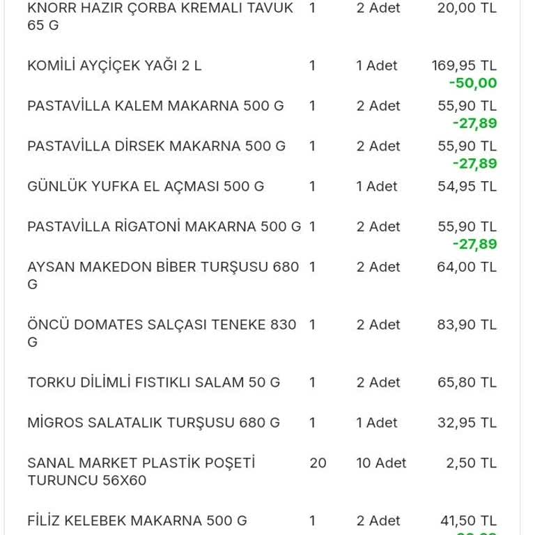 Eksik Teslimat Yaptığı Söylenen Migros'a Sonrasında Ulaşılmıyor!