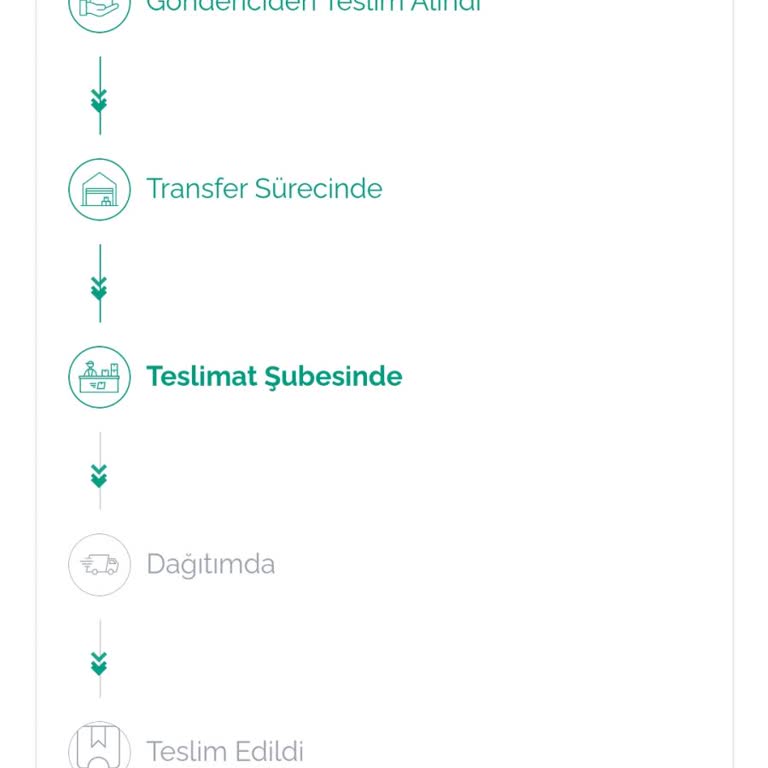 Bovo Dağıtımdaki Ürün Gelmedi Be Bilgi Veren Bile Yok...