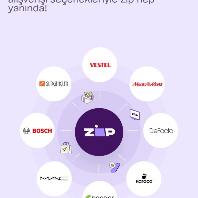 Zip Finansman Güven Sorunu Yaşıyorum