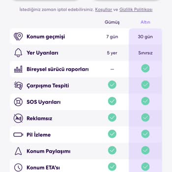 Life360 Premium Aldığım Halde Kullanamıyorum