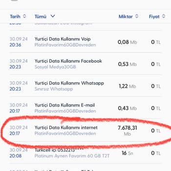 Turkcell Platinum Hattımda Aniden Tükenen 37 GB İnternet