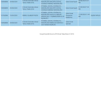 Maltepe SGK EYT Emekli İşlemi