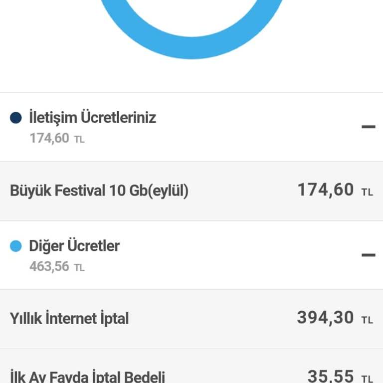Turkcell Kapsama Alanı Sorunu Ve Cayma Bedeli Mağduriyeti
