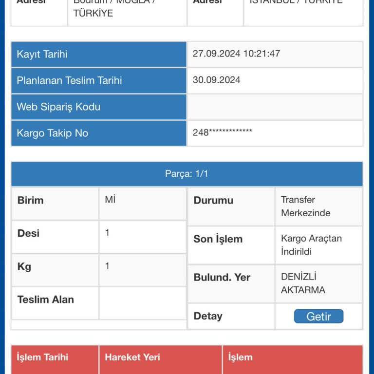 Sürat Kargo Günlerdir Denizli Aktarmada Bekletilen Kargo. Muhatap Yok