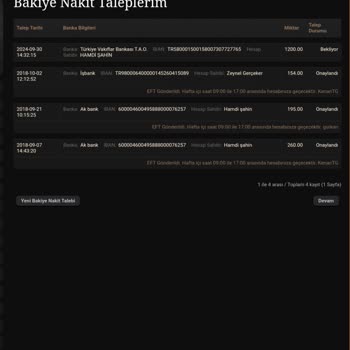 YeşilyurtGame Taleplere Onay Verilmemesi Ve Muhatap Bulamamak.