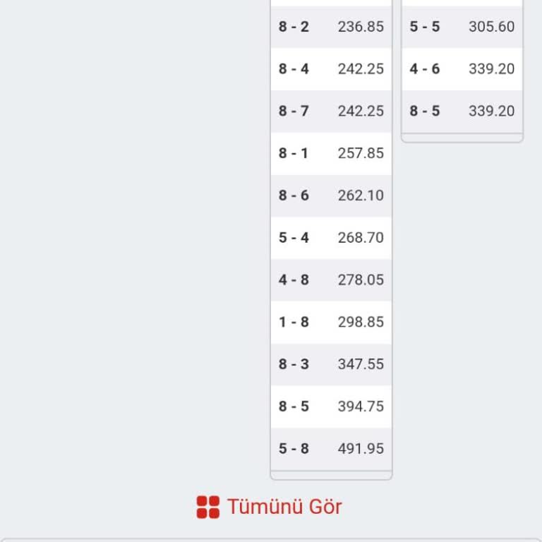 Türkiye Jokey Kulübü | TJK Muhtemel Oranlar Hk