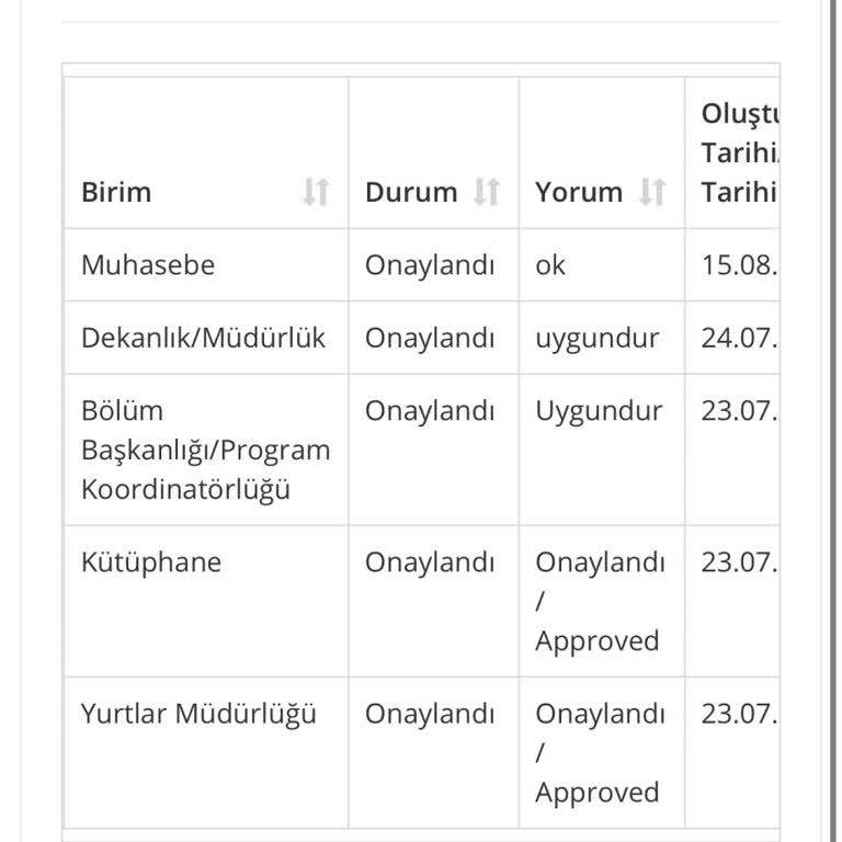 Uluslararası Kıbrıs Üniversitesi Üç Ay Oldu Diplomamı Göndermediler