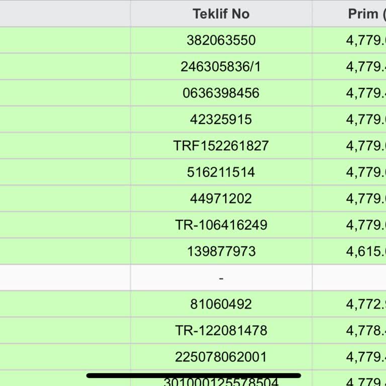 Firmalar SBM Farklı Bize Farklı Sigorta Teklifi Veriyor
