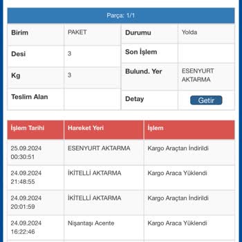 Sürat Kargo Kargom Nerede? Acil Cevap