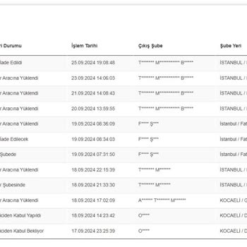 Rossmann Online Mağaza Hasarlı Ürün Gönderdi!