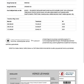 LCW Paketleme Şikayet