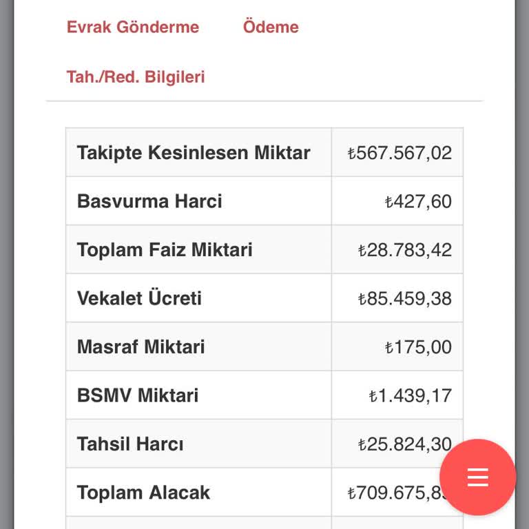 VakıfBank Yüksek Faiz Ve Enflasyon Nedeniyle Borç Artışı