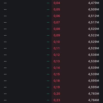 Mexc Yatırım Yaptığım Coinlerdeki Ani Değer Kaybı Ve Cevapsızlık