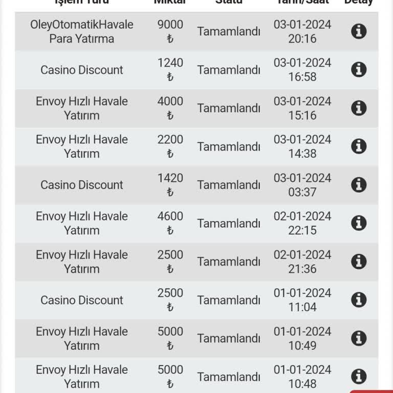 Betebet Sitesinde Yaşadığım Sorunlar Ve Kazanç Kaybı