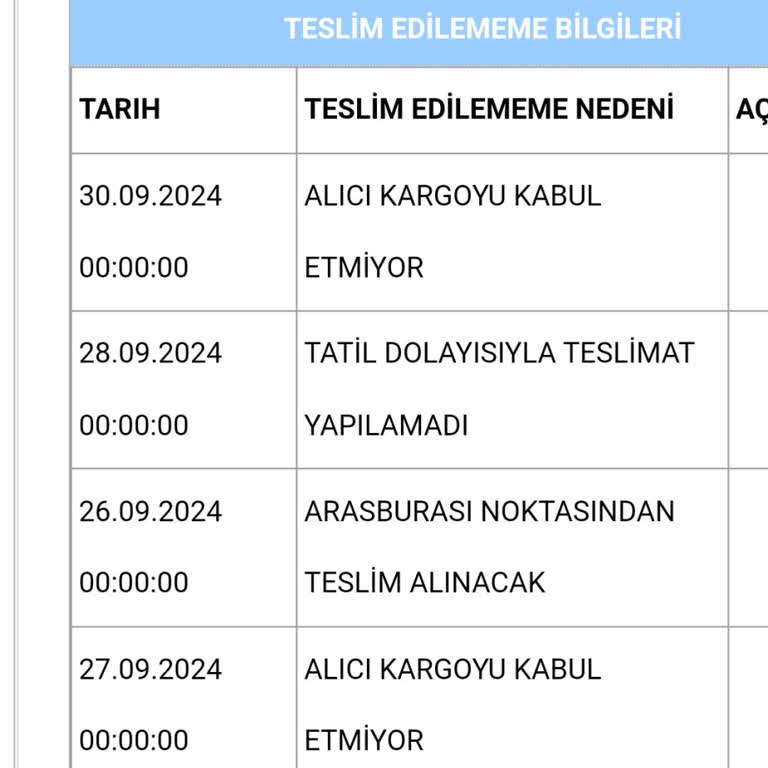 Aras Kargo Ürünümü Teslim Etmiyor