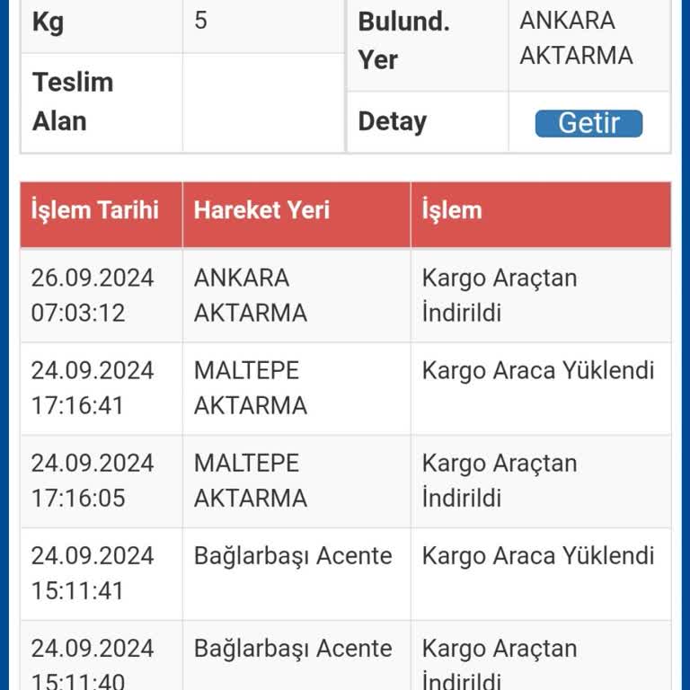Sürat Kargo'da Kayıp Kargo Ve İlgisiz Hizmet