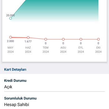 Yapı Kredi Bankası Kredi Borcum Ödendiği Halde Findeks Puanım Düşük