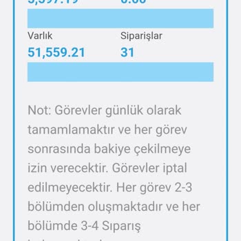 Trendyollgelirc.com AVM Görev Yap Kazan Mağduru