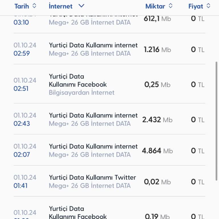 Gece Uyurken Wi-Fi Bağlantısında İnternet Paketim Tükendi!