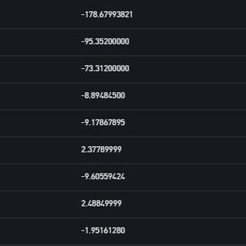 Binance Havadan Tasfiye Ve Pnl Ücreti Alıyor.