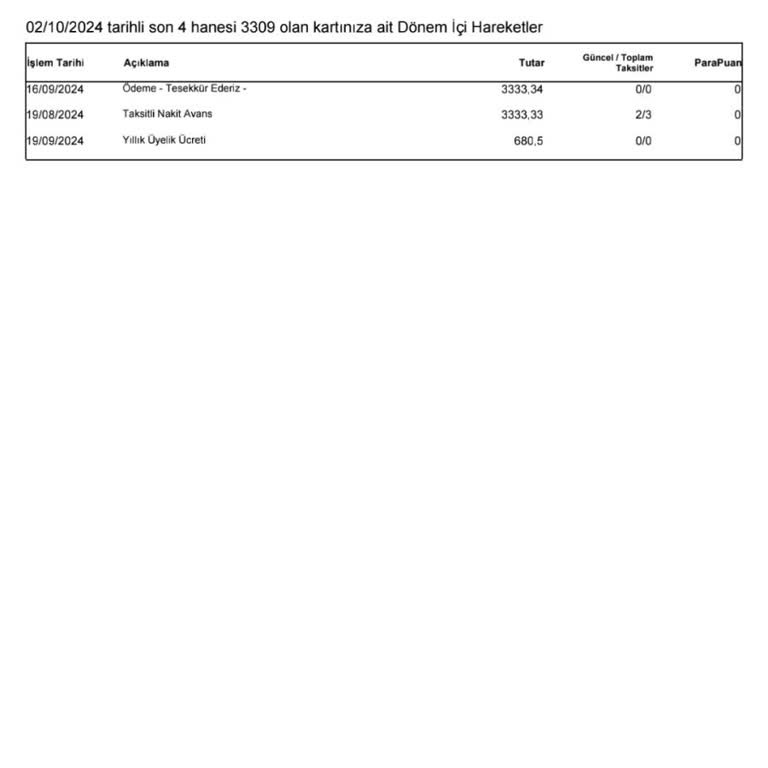 QNB Finansbank Usulsüz Kart Aidatı