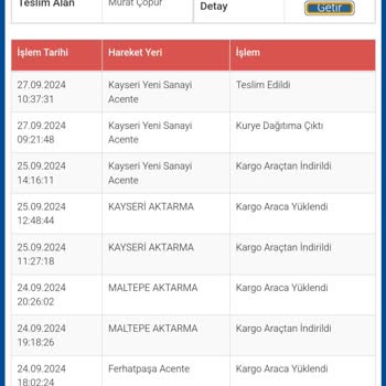 Sürat Kargo Kaybetti, 1 Haftadır Bulmuyor Arama İhtiyacı Da Duymuyor