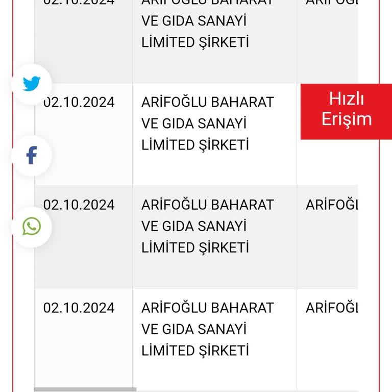 Arifoğlu Baharat ve Gıda San.'ın Yasaklı Maddeler Kullanımı