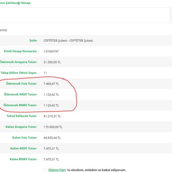 Kredi Ara Ödemesinde Sistem Hatası ve Ekstra Faiz Kesintisi