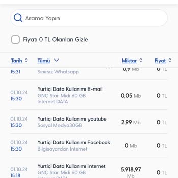 Turkcell İnternet Kullanımında Gizemli Veri Kaybı