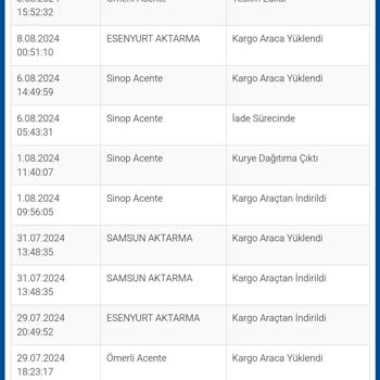 Sürat Kargo'nun İade Edilen Dijital Baskül Sorunu