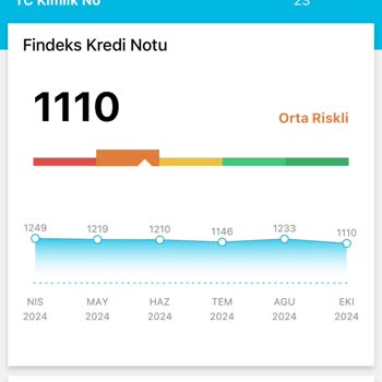 Findeks Kredi Notu Düşüşü ve Güven Sorunu