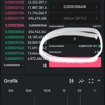 Bitay Borsasında İşlem Yapılamıyor ve Müşteri Hizmetlerine Ulaşılamıyor