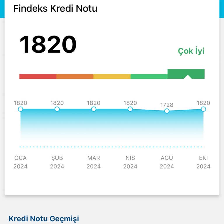 Garanti BBVA'dan Anlamsız Kredi Kartı Reddi
