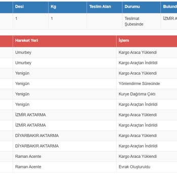 Sürat Kargo'nun 1 Haftadır Teslim Edemediği Sipariş