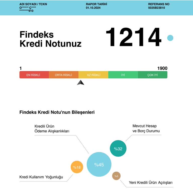 Findeks Kredi Sorunu Yasama