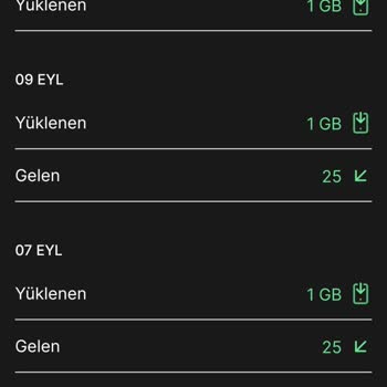 Dükkan Senin ve Kim GB İster Uygulamalarında Yaşanan Sorun ve İletişim Eksikliği