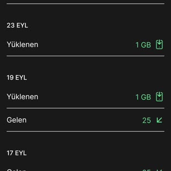 Dükkan Senin ve Kim GB İster Uygulamalarında Yaşanan Sorun ve İletişim Eksikliği