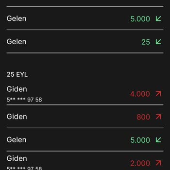 Dükkan Senin ve Kim GB İster Uygulamalarında Yaşanan Sorun ve İletişim Eksikliği