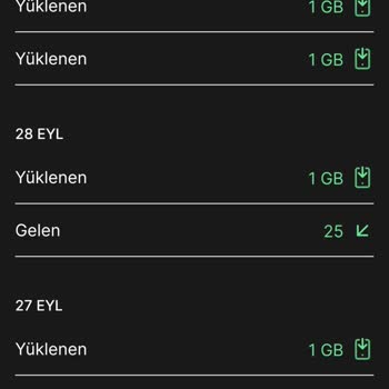 Dükkan Senin ve Kim GB İster Uygulamalarında Yaşanan Sorun ve İletişim Eksikliği