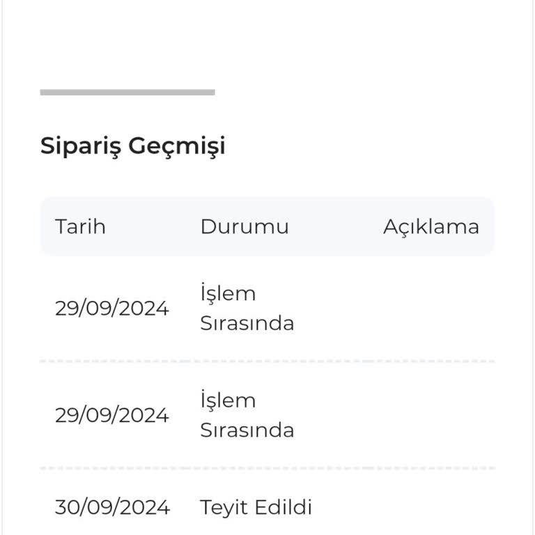 Taç Mutfak Aldığım Ürün Kargoya Verilmedi Ve Bahanelerle Oyalandım