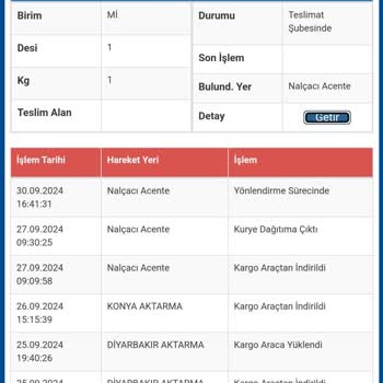 Sürat Kargo Kuryesinin İlgisizliği ve Yanıltıcı Beyanları