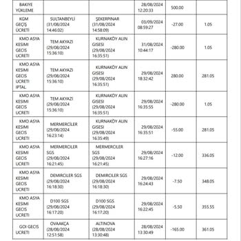 Hatalı HGS Çekimi ve İade Sorunu