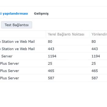 Kablo Net Port Blokajı Nedeniyle Mail Server Sorunu