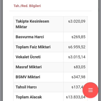 Uzun Süre Bekletilen Borç ve Yüksek Faiz Mağduriyeti