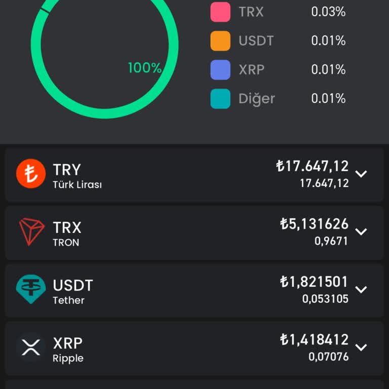 Bitay Borsasında Nakit Çekim Sorunu
