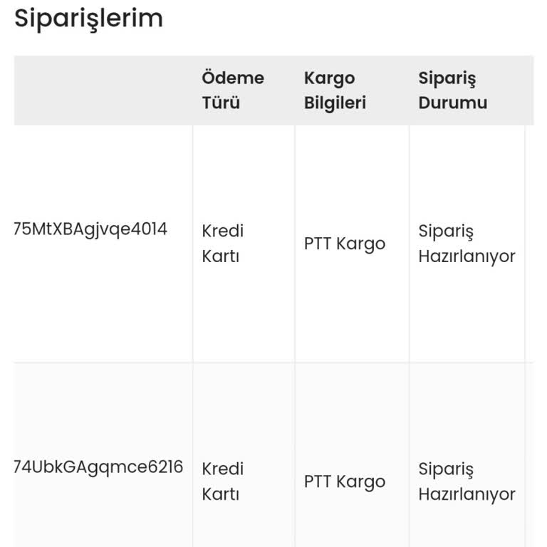 İndeks Kitap Siparişlerin Hazırlanma Süresinde Yaşanan Gecikme!
