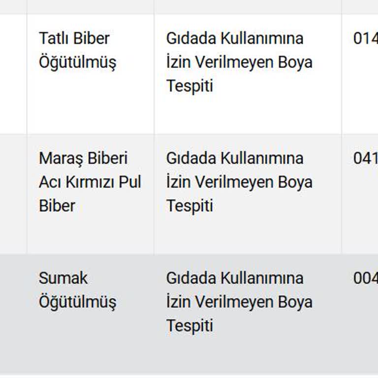 Sağlıksız Baharatlar Hakkında Endişe Verici Durum