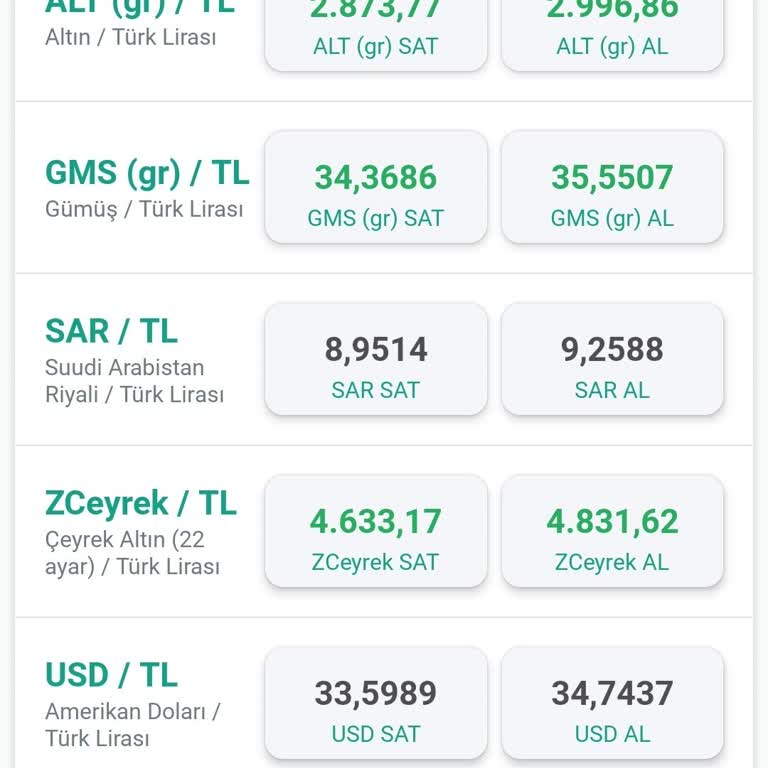 Avantajlı Kur Fiyatlarının Habersiz Kaldırılması Güveni Sarsıyor
