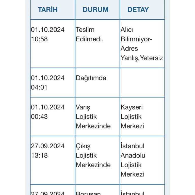 Yanlış Adrese Teslim Edilen Kargo ve İletişim Sorunları